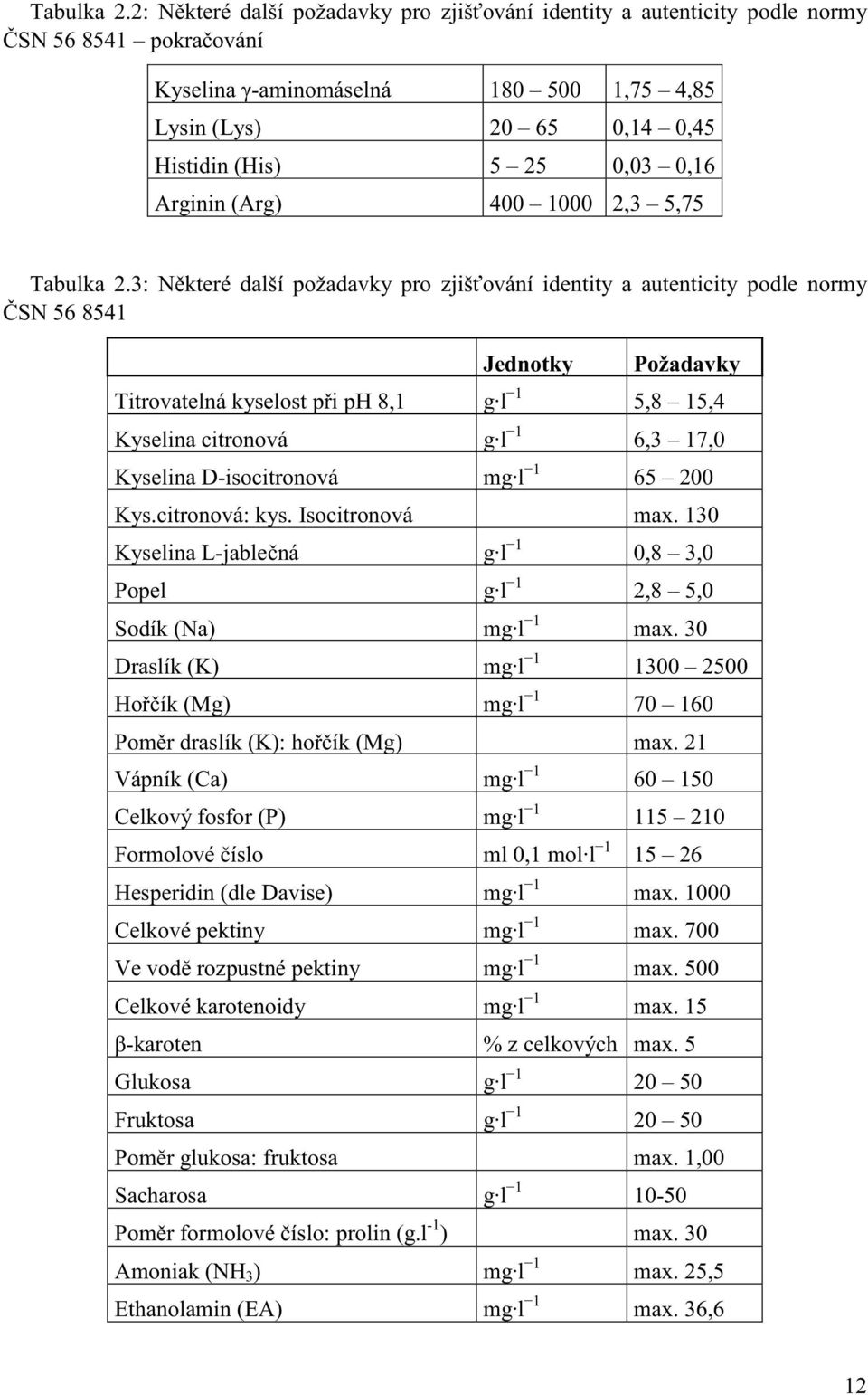 0,16 Arginin (Arg) 400 1000 2,3 5,75 3: Některé další požadavky pro zjišťování identity a autenticity podle normy ČSN 56 8541 Jednotky Požadavky Titrovatelná kyselost při ph 8,1 g l 1 5,8 15,4