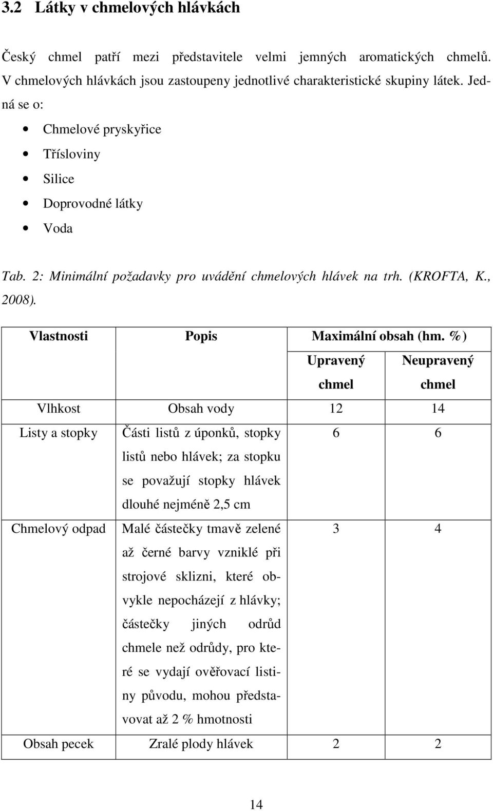 %) Upravený chmel Neupravený chmel Vlhkost Obsah vody 12 14 Listy a stopky Části listů z úponků, stopky 6 6 listů nebo hlávek; za stopku se považují stopky hlávek dlouhé nejméně 2,5 cm Chmelový odpad