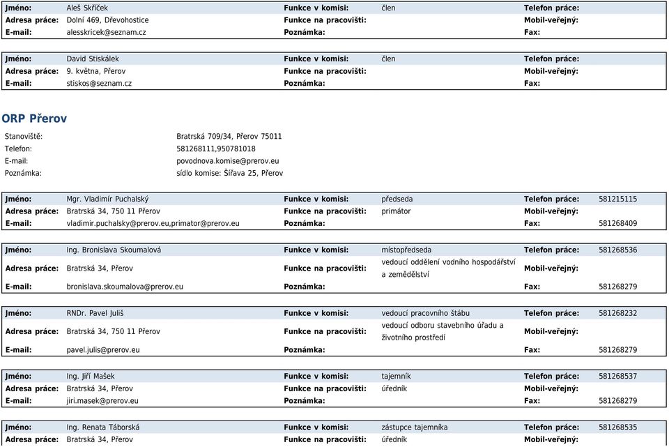 cz Poznámka: Fax: ORP Přerov Stanoviště: Bratrská 709/34, Přerov 75011 Telefon: 581268111,950781018 povodnova.komise@prerov.eu Poznámka: sídlo komise: Šířava 25, Přerov Jméno: Mgr.