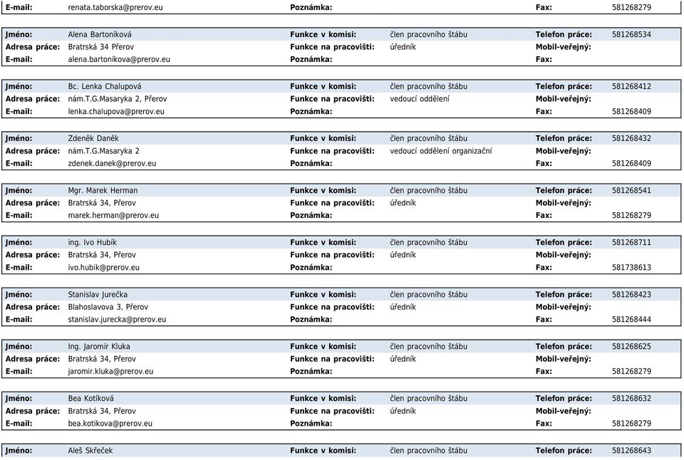 chalupova@prerov.eu Poznámka: Fax: 581268409 Jméno: Zdeněk Daněk Funkce v komisi: člen pracovního štábu Telefon práce: 581268432 nám.t.g.