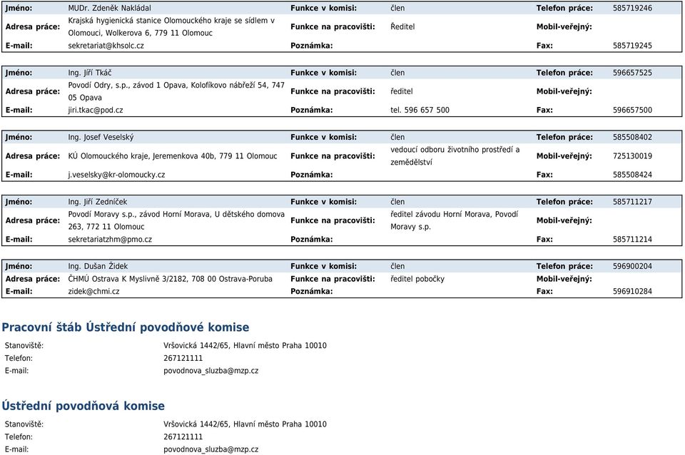 sekretariat@khsolc.cz Poznámka: Fax: 585719245 Jméno: Ing. Jíří Tkáč Funkce v komisi: člen Telefon práce: 596657525 Povodí Odry, s.p., závod 1 Opava, Kolofíkovo nábřeží 54, 747 05 Opava Funkce na pracovišti: ředitel jiri.