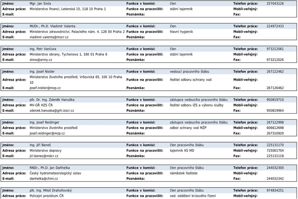 cz Poznámka: Fax: Jméno: Ing. Petr Vančura Funkce v komisi: člen Telefon práce: 973212061 Ministerstvo obrany, Tychonova 1, 160 01 Praha 6 Funkce na pracovišti: státní tajemník stmo@army.