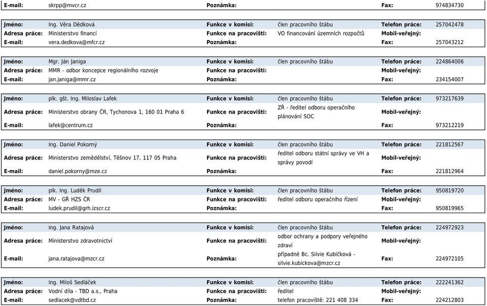 cz Poznámka: Fax: 257043212 Jméno: Mgr. Ján Janiga Funkce v komisi: člen pracovního štábu Telefon práce: 224864006 MMR - odbor koncepce regionálního rozvoje Funkce na pracovišti: jan.janiga@mmr.