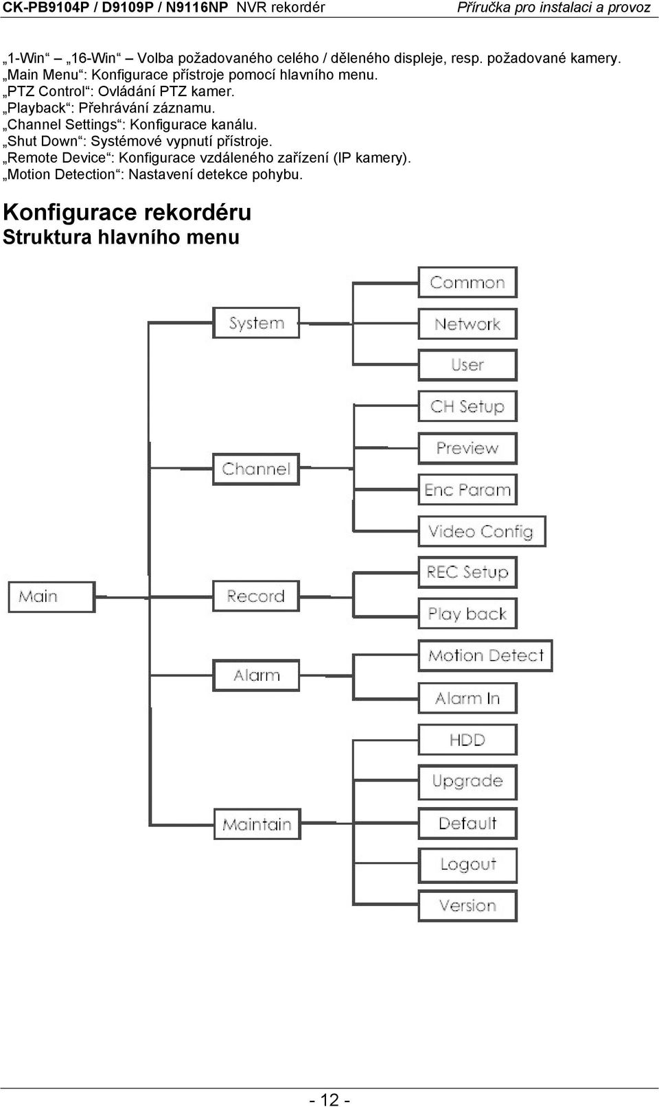 Playback : Přehrávání záznamu. Channel Settings : Konfigurace kanálu. Shut Down : Systémové vypnutí přístroje.