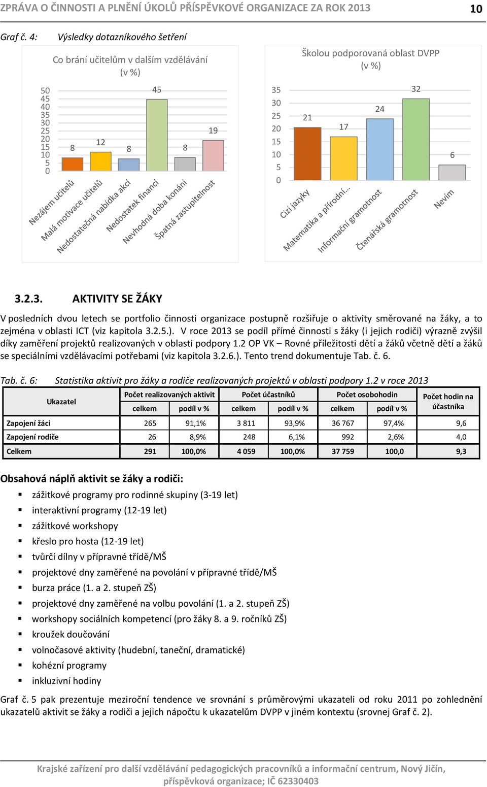 2.3. AKTIVITY SE ŽÁKY V posledních dvou letech se portfolio činnosti organizace postupně rozšiřuje o aktivity směrované na žáky, a to zejména v oblasti ICT (viz kapitola 3.2.5.).