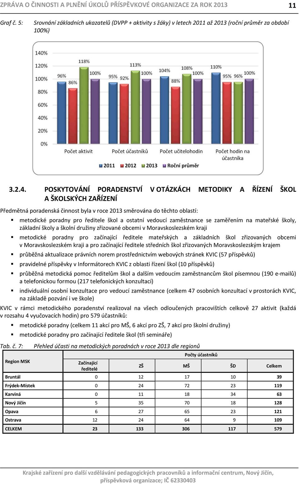 88% 60% 40