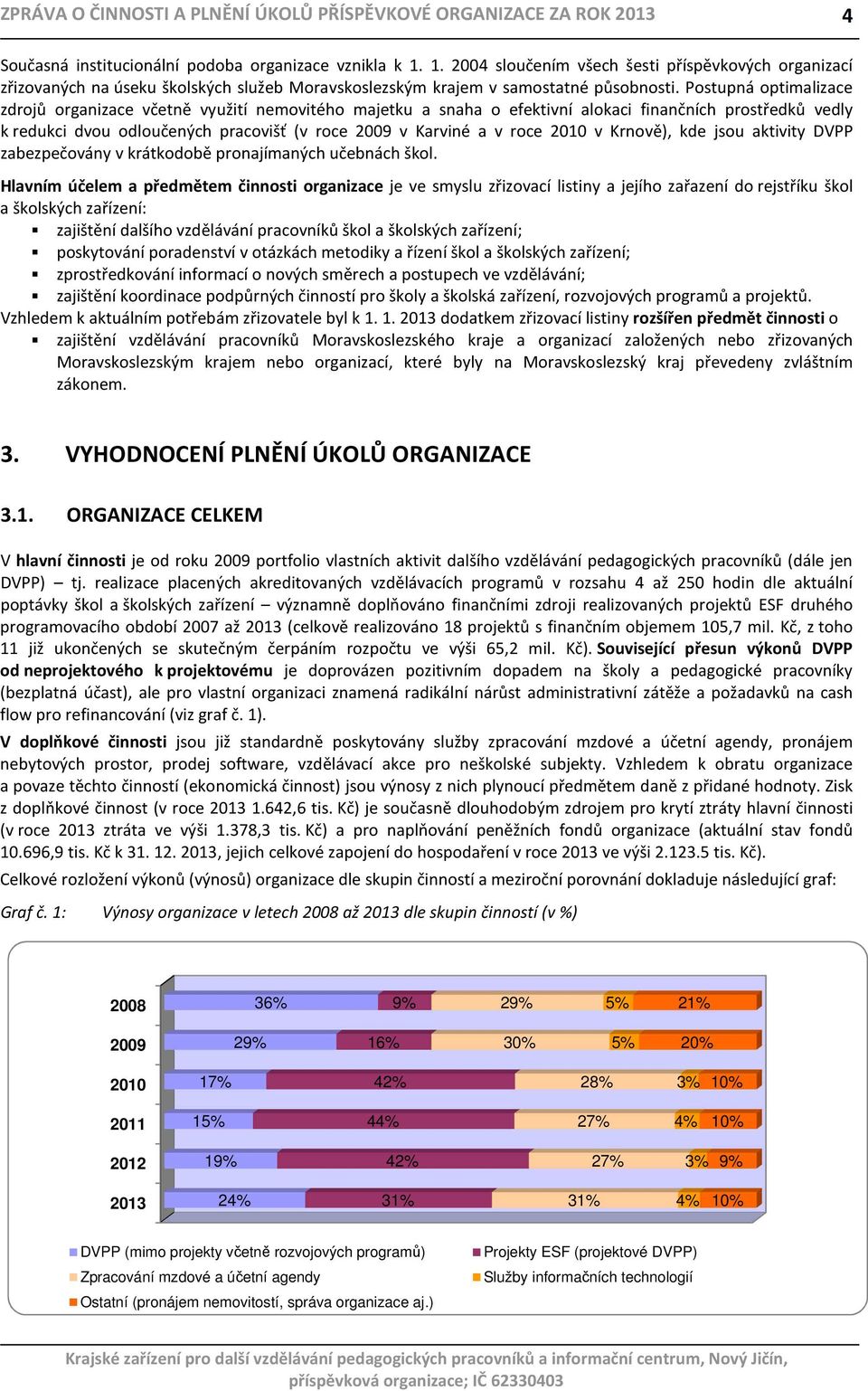 2010 v Krnově), kde jsou aktivity DVPP zabezpečovány v krátkodobě pronajímaných učebnách škol.