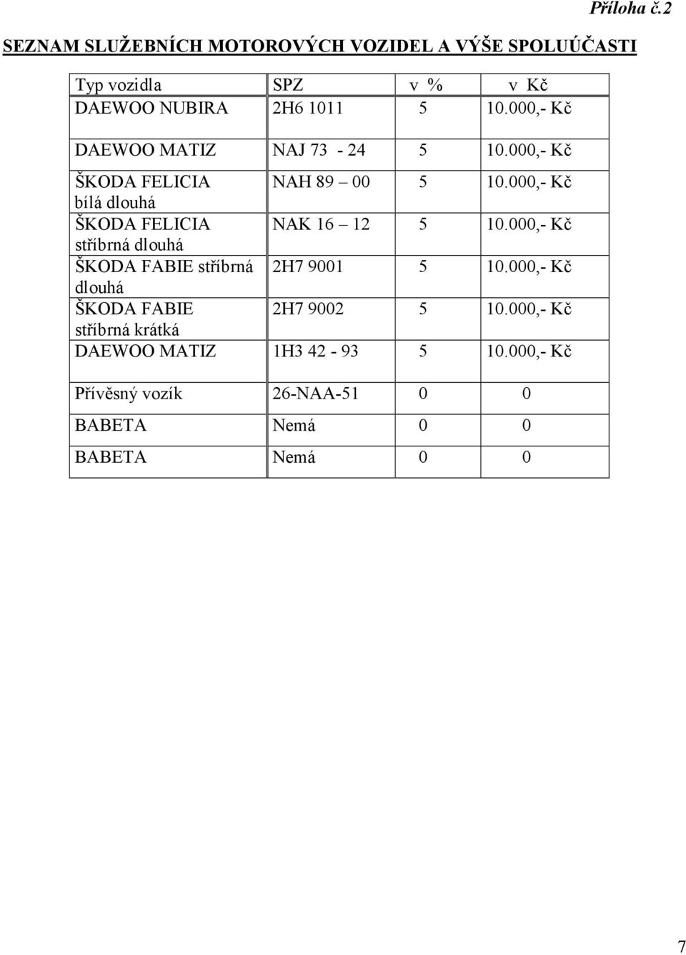 000,- Kč DAEWOO MATIZ NAJ 73-24 5 10.000,- Kč ŠKODA FELICIA NAH 89 00 5 10.