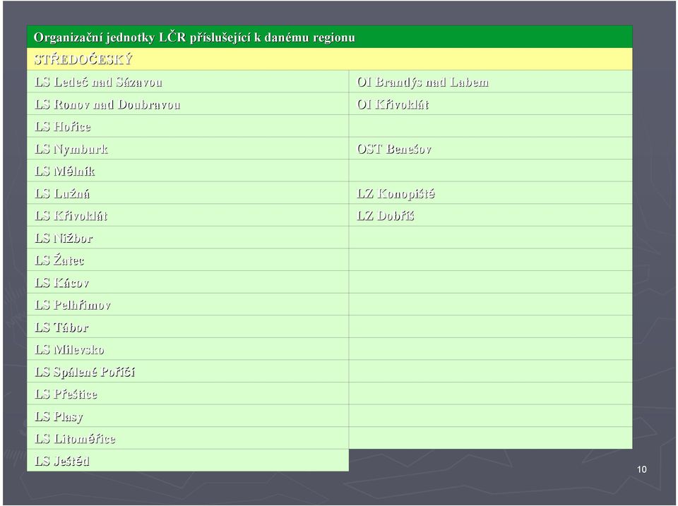 Nižbor LS Žatec LS Kácov LS Pelhřimov LS TáborT LS Milevsko LS Spálen lené Poříčí LS PřešticeP LS