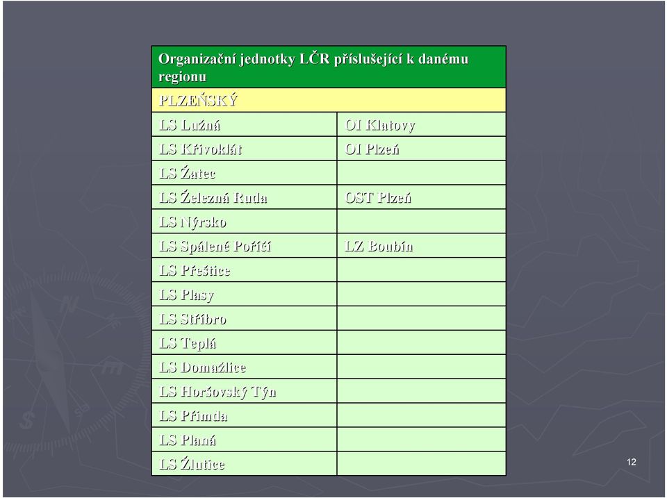 Poříčí LS PřešticeP LS Plasy LS Stříbro LS Teplá LS Domažlice LS Horšovský