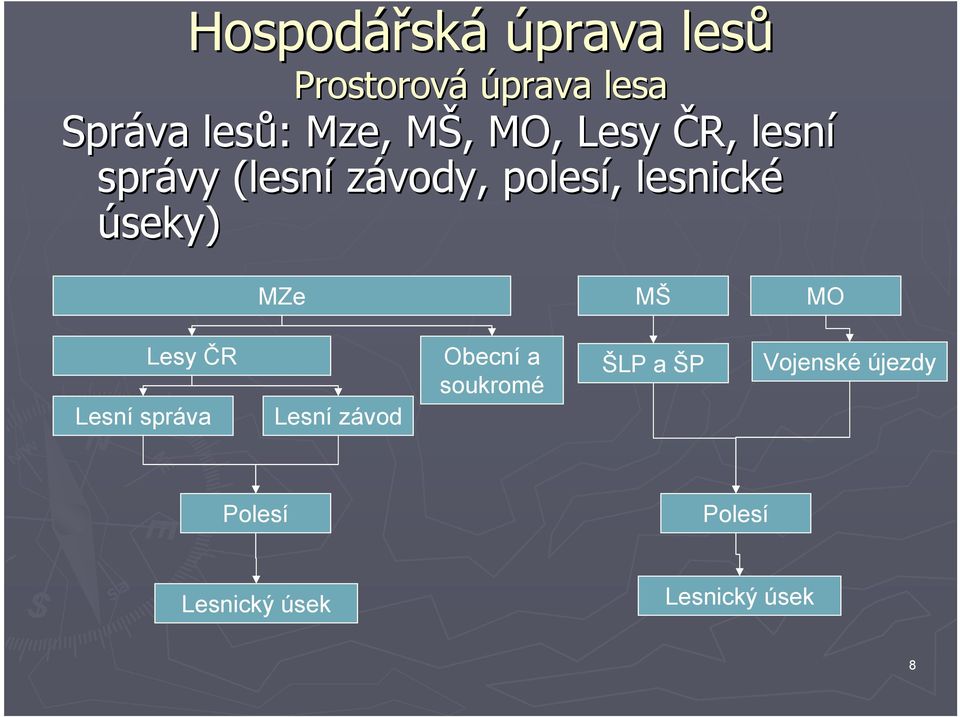 lesnické úseky) MZe MŠ MO Lesy ČR Obecní a soukromé ŠLP a ŠP