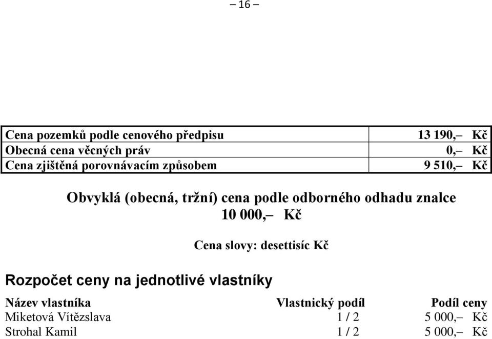 znalce 10 000, Kč Cena slovy: desettisíc Kč Rozpočet ceny na jednotlivé vlastníky Název