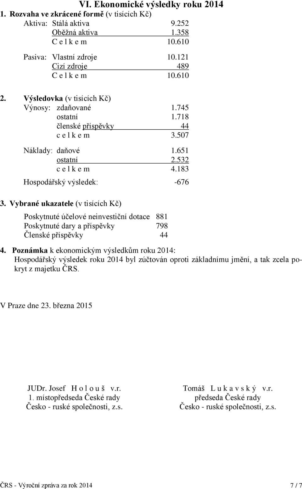 183 Hospodářský výsledek: -676 3. Vybrané ukazatele (v tisících Kč) Poskytnuté účelové neinvestiční dotace 881 Poskytnuté dary a příspěvky 798 Členské příspěvky 44 4.