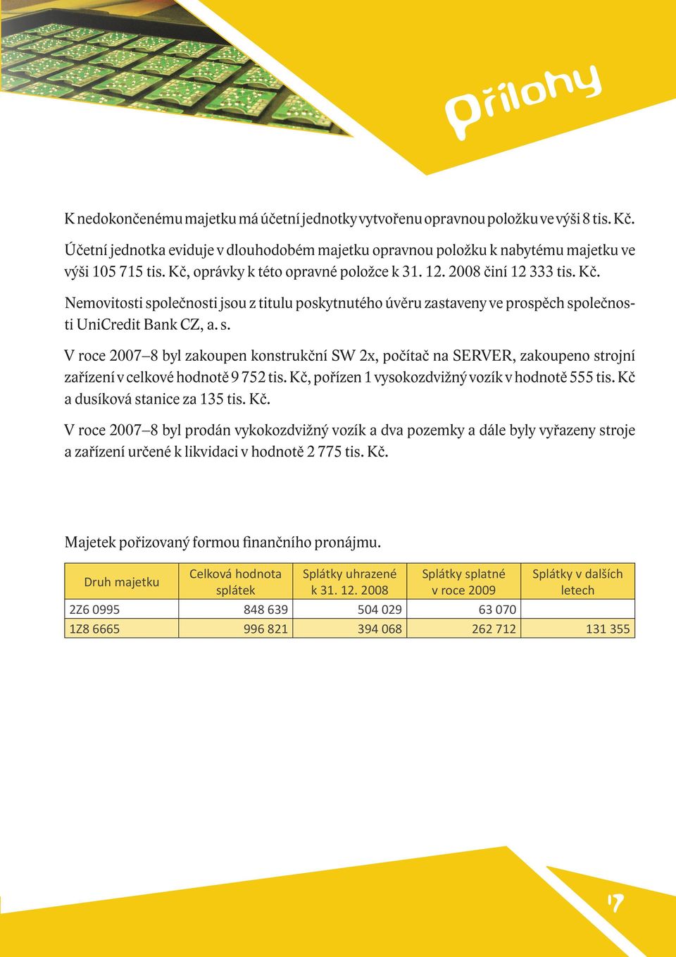 olečnosti jsou z titulu poskytnutého úvěru zastaveny ve prospěch společnosti UniCredit Bank CZ, a. s. V roce 2007 8 byl zakoupen konstrukční SW 2x, počítač na SERVER, zakoupeno strojní zařízení v celkové hodnotě 9 752 tis.