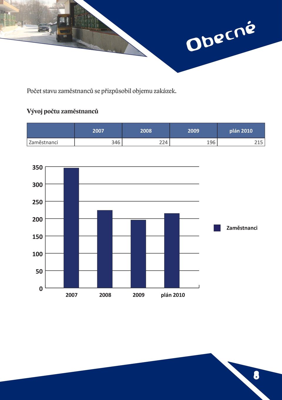 Vývoj počtu zaměstnanců 2007 2008 2009 plán 2010