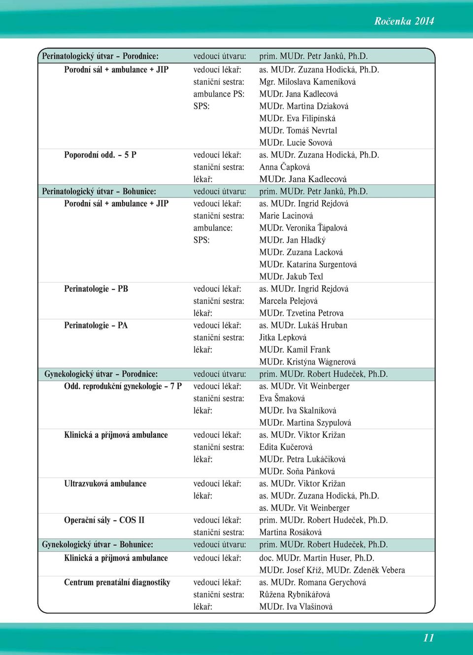 D. staniční sestra: Anna Čapková lékař: MUDr. Jana Kadlecová Perinatologický útvar Bohunice: vedoucí útvaru: prim. MUDr. Petr Janků, Ph.D. Porodní sál + ambulance + JIP vedoucí lékař: as. MUDr. Ingrid Rejdová staniční sestra: Marie Lacinová ambulance: MUDr.