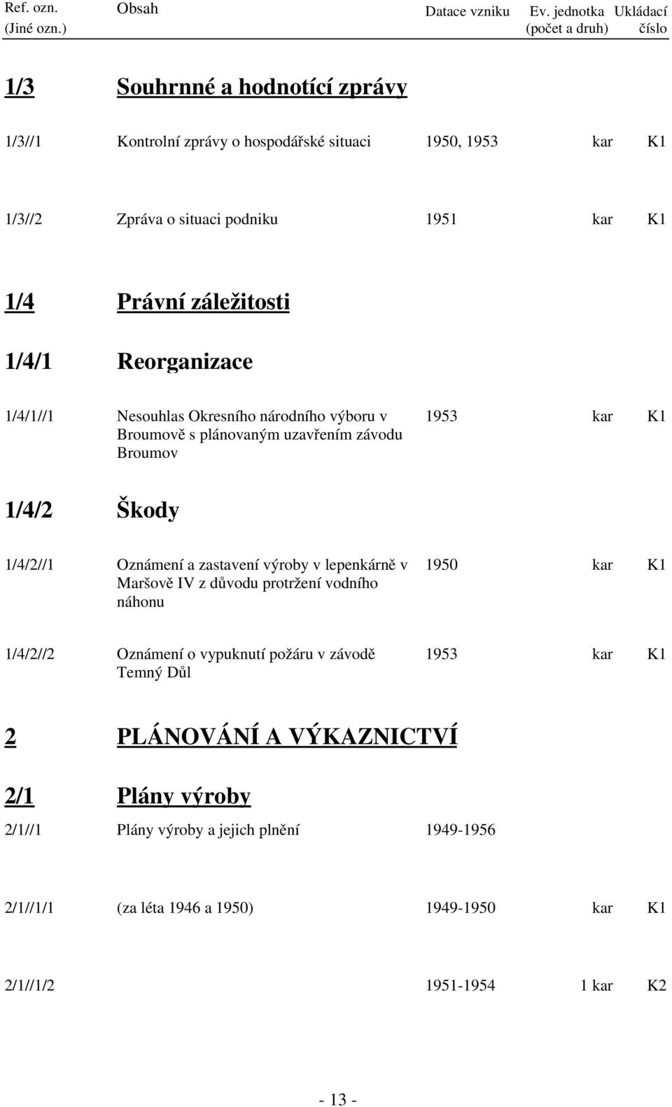 Právní záležitosti 1/4/1 Reorganizace 1/4/1//1 Nesouhlas Okresního národního výboru v Broumově s plánovaným uzavřením závodu Broumov 1953 kar 1/4/2 Škody 1/4/2//1 Oznámení a