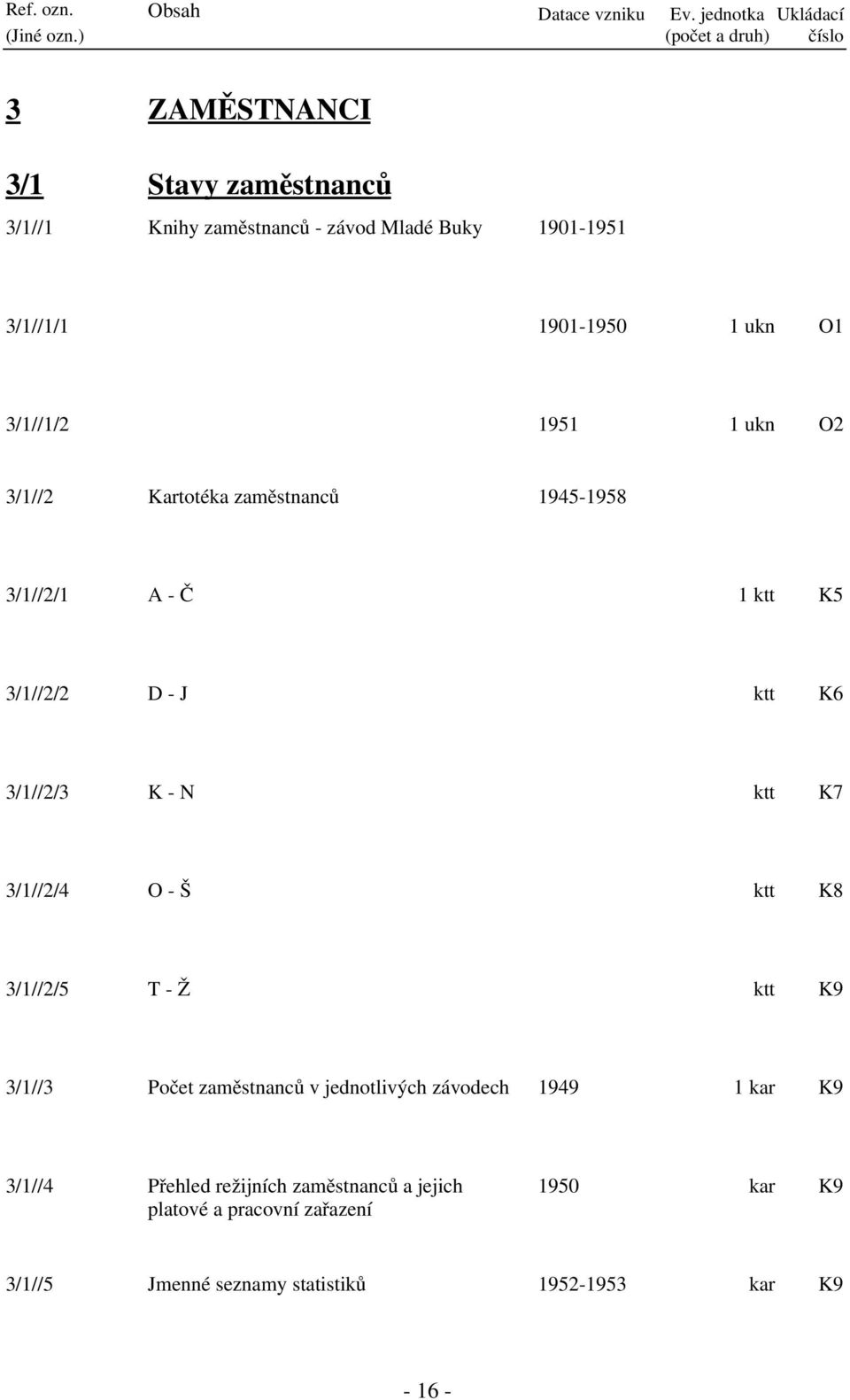 1901-1950 1 ukn O1 3/1//1/2 1951 1 ukn O2 3/1//2 Kartotéka zaměstnanců 1945-1958 3/1//2/1 A - Č 1 ktt K5 3/1//2/2 D - J ktt K6 3/1//2/3 K - N