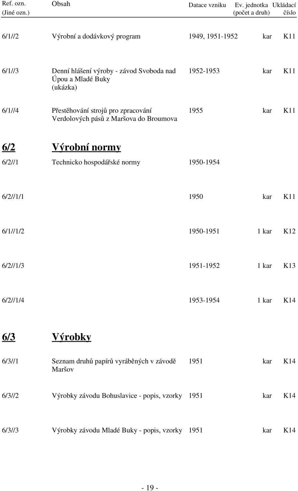 1952-1953 kar 1 6/1//4 Přestěhování strojů pro zpracování Verdolových pásů z Maršova do Broumova 1955 kar 1 6/2 Výrobní normy 6/2//1 Technicko hospodářské normy 1950-1954