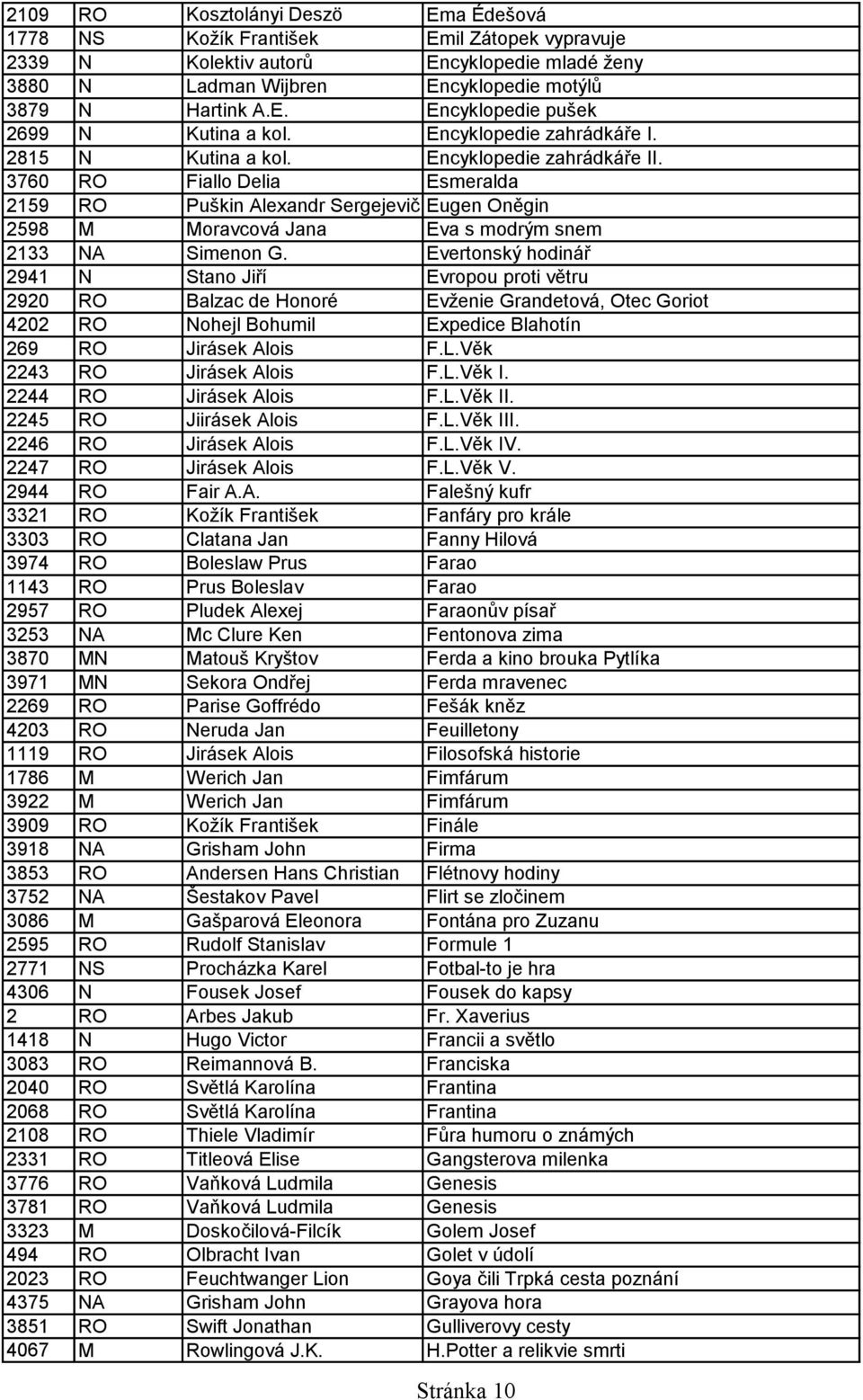 3760 RO Fiallo Delia Esmeralda 2159 RO Puškin Alexandr Sergejevič Eugen Oněgin 2598 M Moravcová Jana Eva s modrým snem 2133 NA Simenon G.