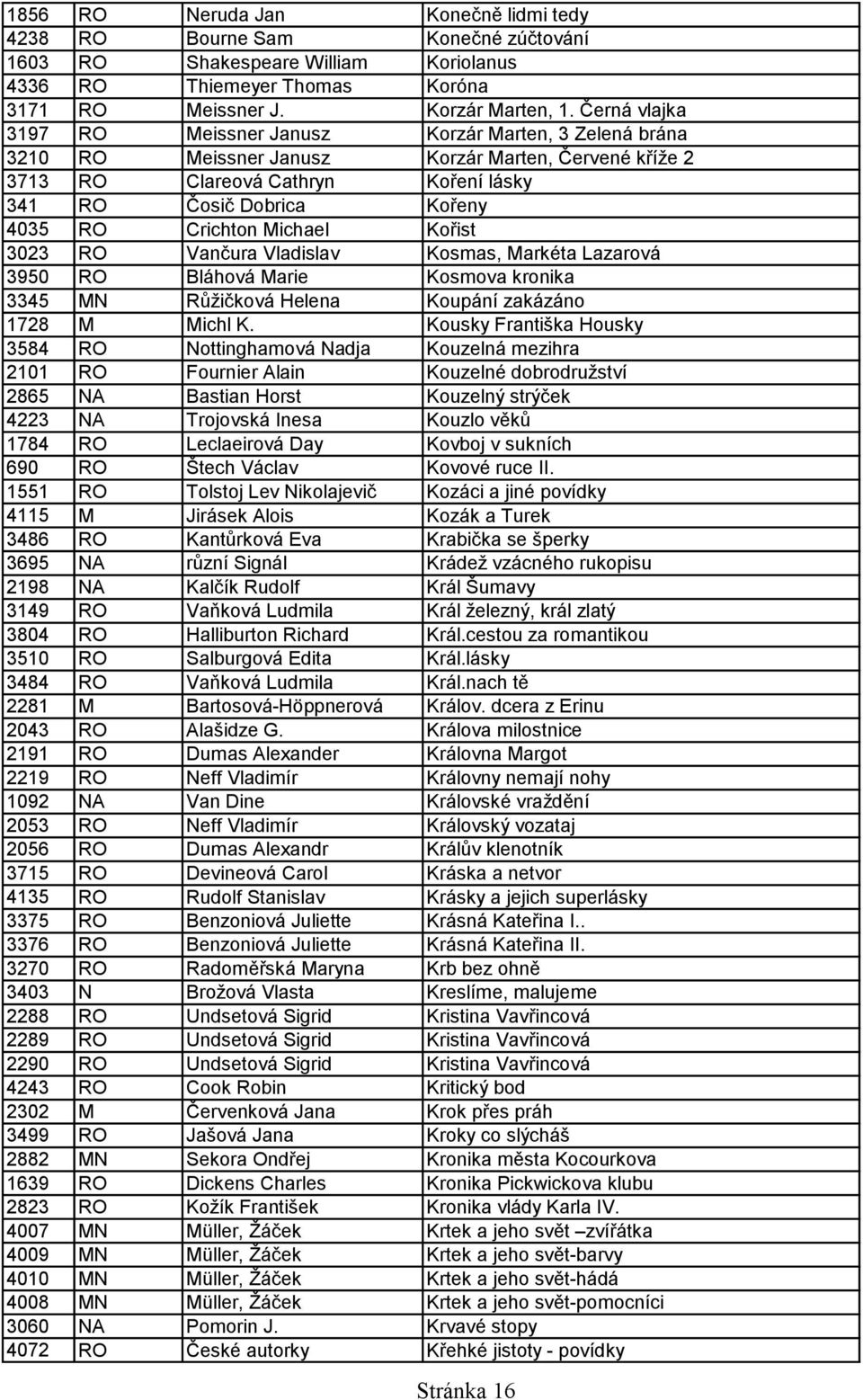 Crichton Michael Kořist 3023 RO Vančura Vladislav Kosmas, Markéta Lazarová 3950 RO Bláhová Marie Kosmova kronika 3345 MN Růžičková Helena Koupání zakázáno 1728 M Michl K.