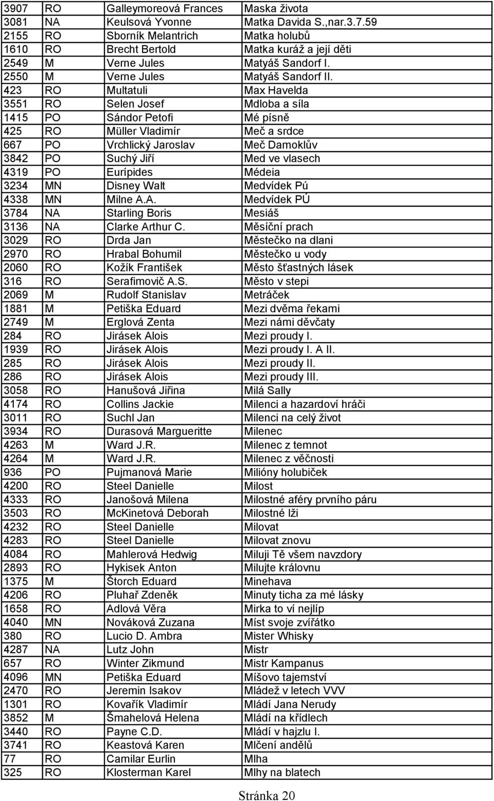 423 RO Multatuli Max Havelda 3551 RO Selen Josef Mdloba a síla 1415 PO Sándor Petofi Mé písně 425 RO Müller Vladimír Meč a srdce 667 PO Vrchlický Jaroslav Meč Damoklův 3842 PO Suchý Jiří Med ve