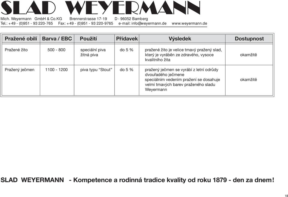 kvalitního žita Pražený ječmen 1100-1200 piva typu Stout do 5 % pražený ječmen se vyrábí z letní odrůdy