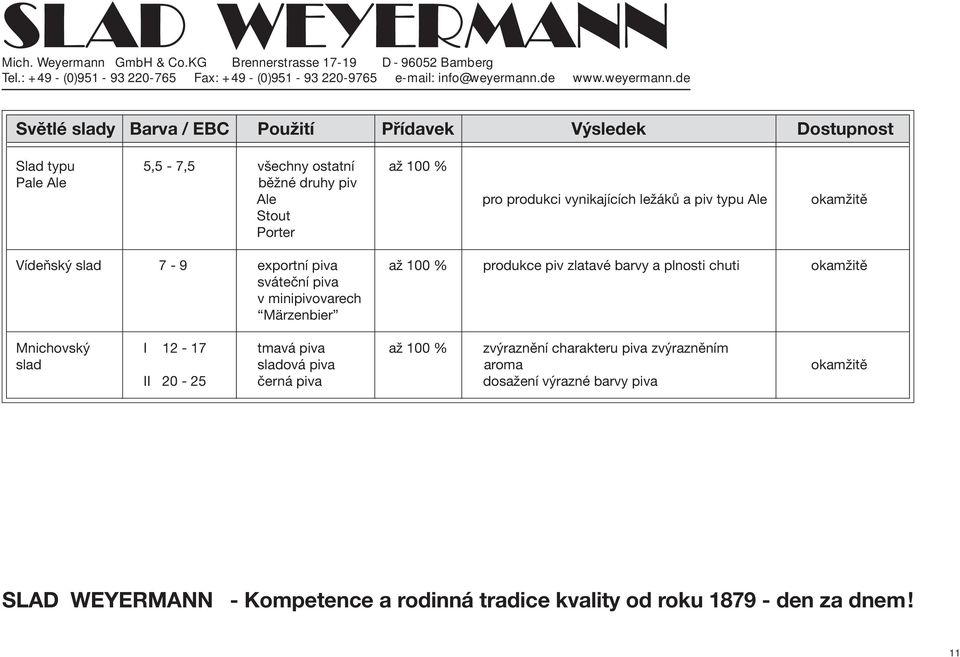 produkce piv zlatavé barvy a plnosti chuti okamžitě sváteční piva v minipivovarech Märzenbier Mnichovský I 12-17 tmavá piva