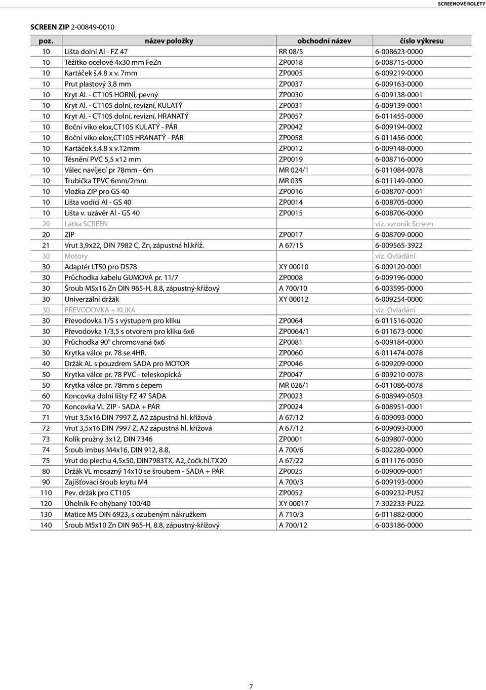 - CT105 dolní, revizní, HRANATÝ ZP0057 6-011455-0000 10 Boční víko elox,ct105 KULATÝ - PÁR ZP0042 6-009194-0002 10 Boční víko elox,ct105 HRANATÝ - PÁR ZP0058 6-011456-0000 10 Kartáček š.4.8 x v.