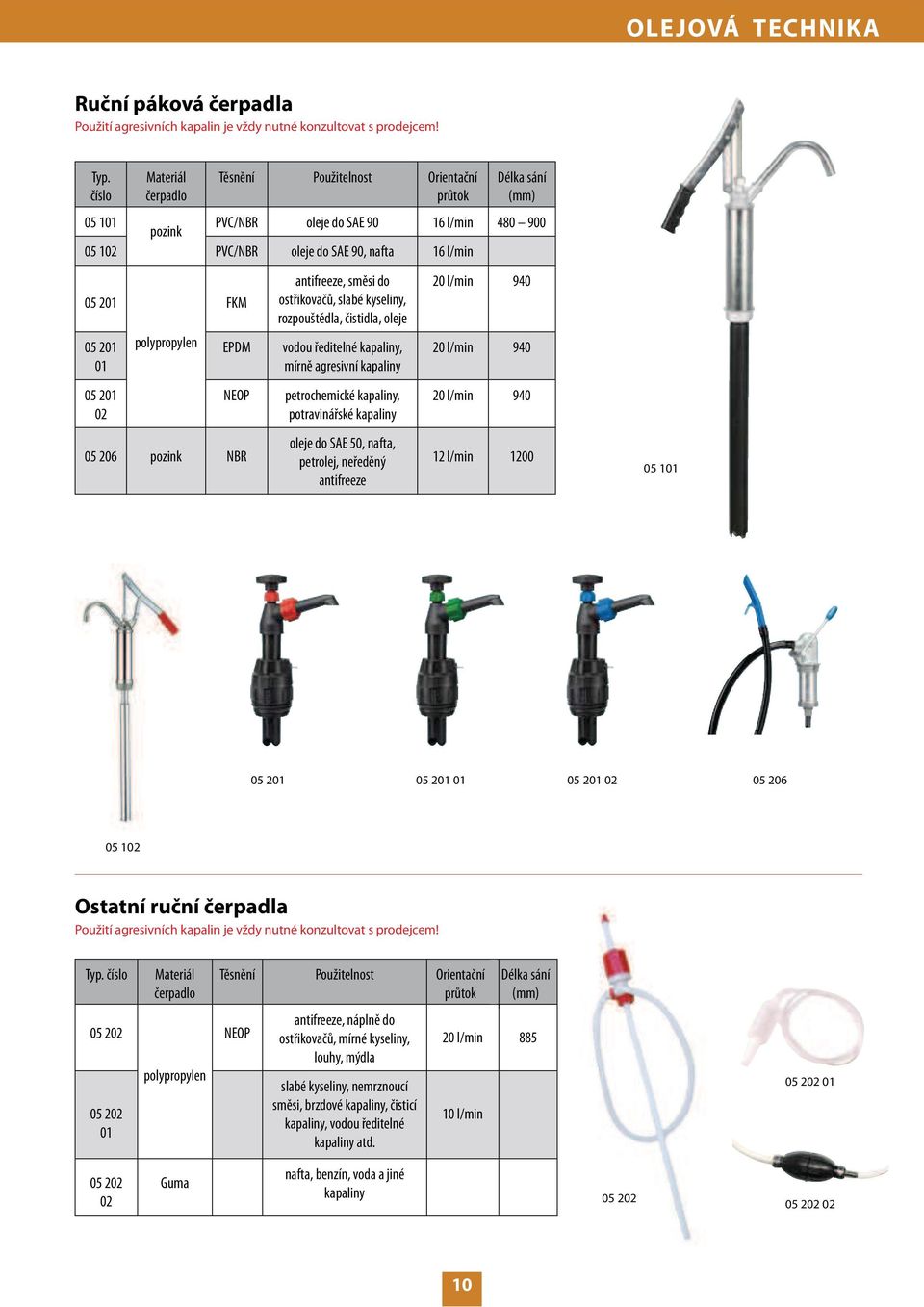 05 201 02 polypropylen FKM EPDM NEOP 05 206 pozink NBR antifreeze, směsi do ostřikovačů, slabé kyseliny, rozpouštědla, čistidla, oleje vodou ředitelné kapaliny, mírně agresivní kapaliny petrochemické