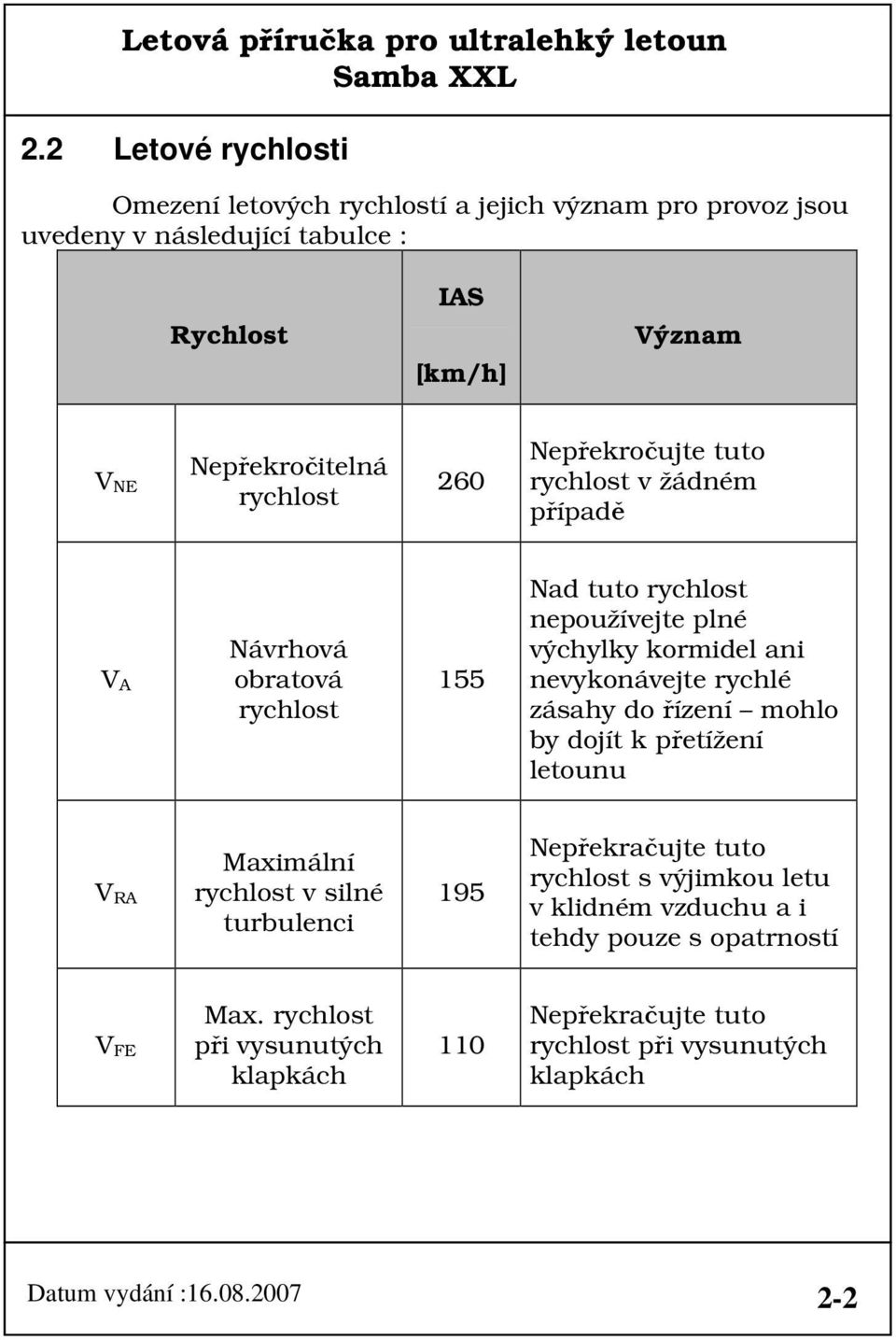 nevykonávejte rychlé zásahy do řízení mohlo by dojít k přetížení letounu V RA Maximální rychlost v silné turbulenci 195 Nepřekračujte tuto rychlost s výjimkou