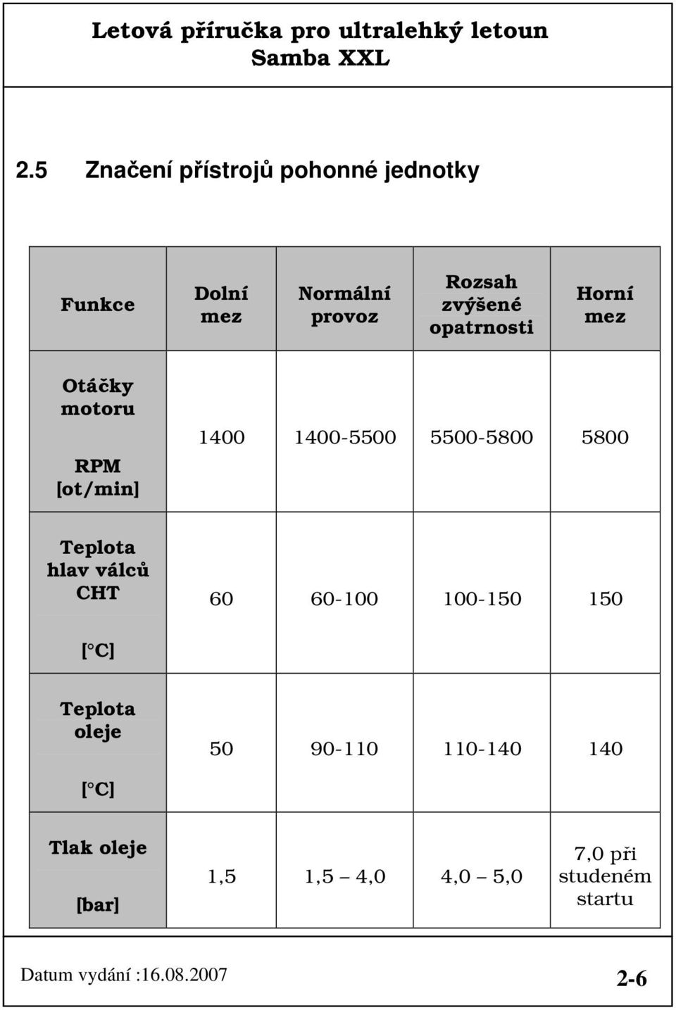 hlav válců CHT 60 60-100 100-150 150 [ C] Teplota oleje 50 90-110 110-140 140 [ C]