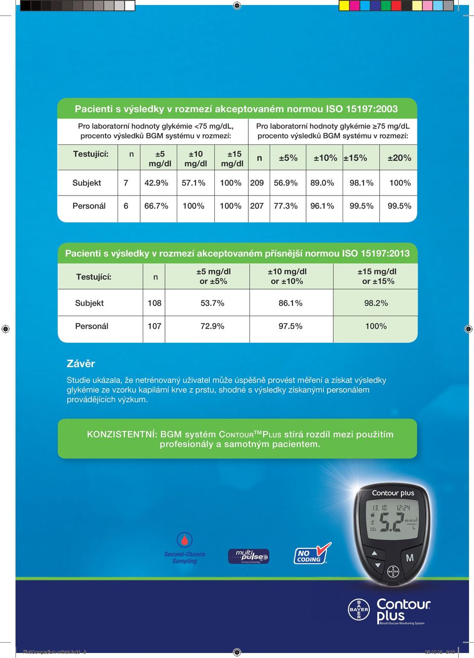 1% 99.5% 99.5% Pacienti s výsledky v rozmezí akceptovaném přísnější normou ISO 15197:2013 Testující: n ±5 mg/dl ±10 mg/dl ±15 mg/dl or ±5% or ±10% or ±15% Subjekt 108 53.7% 86.1% 98.