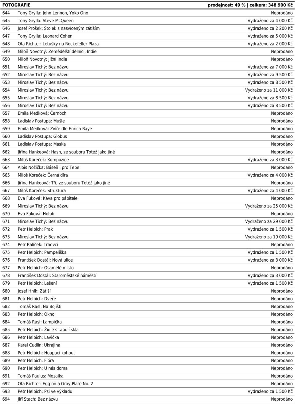 Miroslav Tichý: Bez názvu Vydraženo za 7 000 Kč 652 Miroslav Tichý: Bez názvu Vydraženo za 9 500 Kč 653 Miroslav Tichý: Bez názvu Vydraženo za 8 500 Kč 654 Miroslav Tichý: Bez názvu Vydraženo za 11