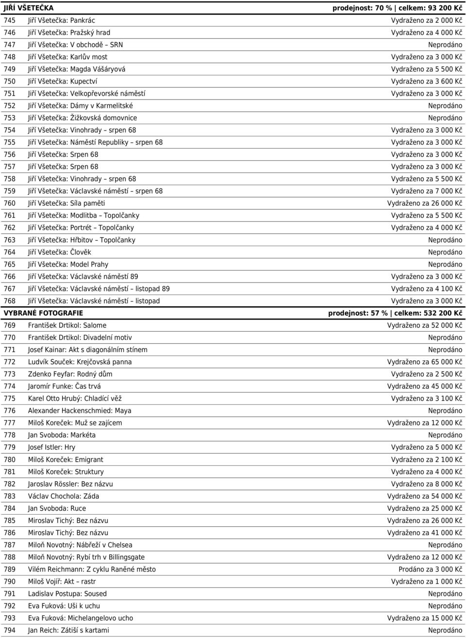 Vydraženo za 3 000 Kč 752 Jiří Všetečka: Dámy v Karmelitské Neprodáno 753 Jiří Všetečka: Žižkovská domovnice Neprodáno 754 Jiří Všetečka: Vinohrady srpen 68 Vydraženo za 3 000 Kč 755 Jiří Všetečka: