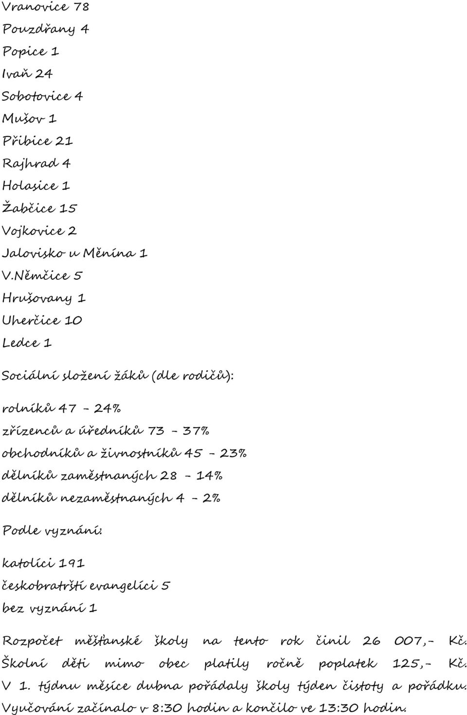 zaměstnaných 28-14% dělníků nezaměstnaných 4-2% Podle vyznání: katolíci 191 českobratrští evangelíci 5 bez vyznání 1 Rozpočet měšťanské školy na tento rok činil