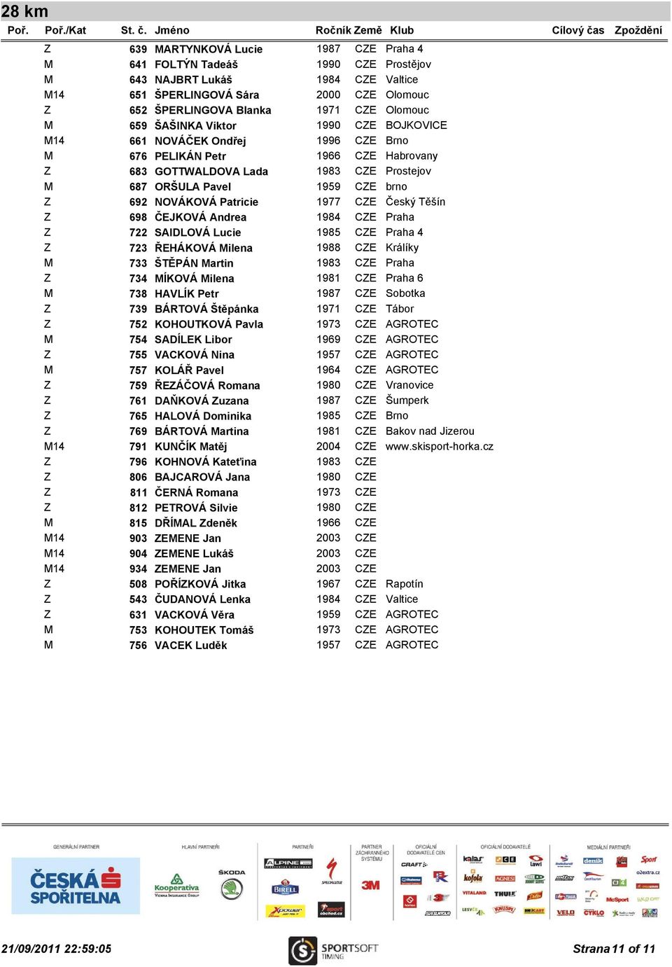 NOVÁKOVÁ Patricie 1977 CZE Český Těšín Z 698 ČEJKOVÁ Andrea 1984 CZE Praha Z 722 SAIDLOVÁ Lucie 1985 CZE Praha 4 Z 723 ŘEHÁKOVÁ Milena 1988 CZE Králíky M 733 ŠTĚPÁN Martin 1983 CZE Praha Z 734 MÍKOVÁ