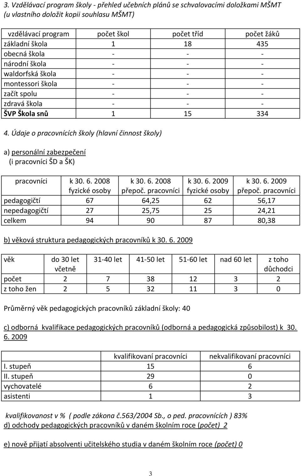 Údaje o pracovnících školy (hlavní činnost školy) a) personální zabezpečení (i pracovníci ŠD a ŠK) pracovníci k 30. 6. 2008 fyzické osoby k 30. 6. 2008 přepoč. pracovníci k 30. 6. 2009 fyzické osoby k 30.