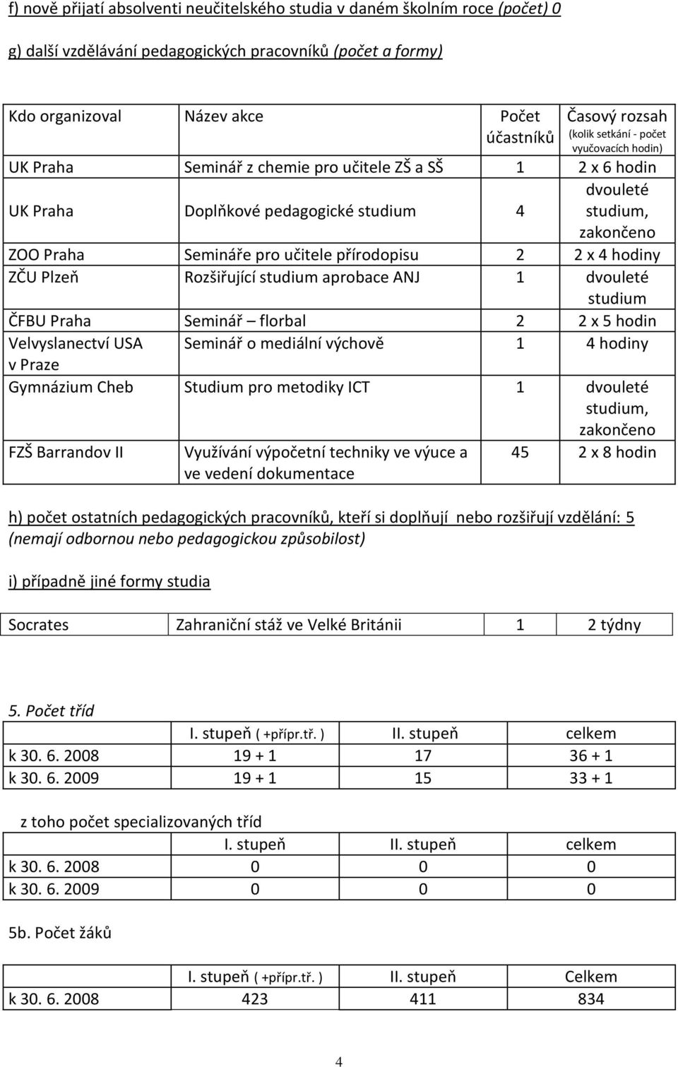 učitele přírodopisu 2 2 x 4 hodiny ZČU Plzeň Rozšiřující studium aprobace ANJ 1 dvouleté studium ČFBU Praha Seminář florbal 2 2 x 5 hodin Velvyslanectví USA Seminář o mediální výchově 1 4 hodiny v