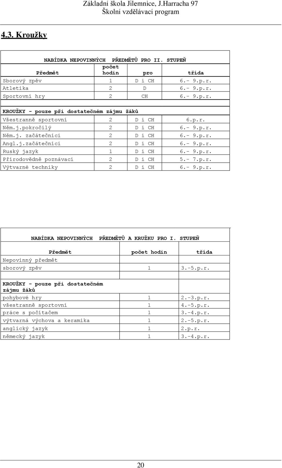 - 9.p.r. NABÍDKA NEPOVINNÝCH PŘEDMĚTŮ A KRUŽKU PRO I. STUPEŇ Předmět počet hodin třída Nepovinný předmět sborový zpěv 1 3.-5.p.r. KROUŽKY - pouze při dostatečném zájmu žáků pohybové hry 1 2.-3.p.r. všestranně sportovní 1 4.