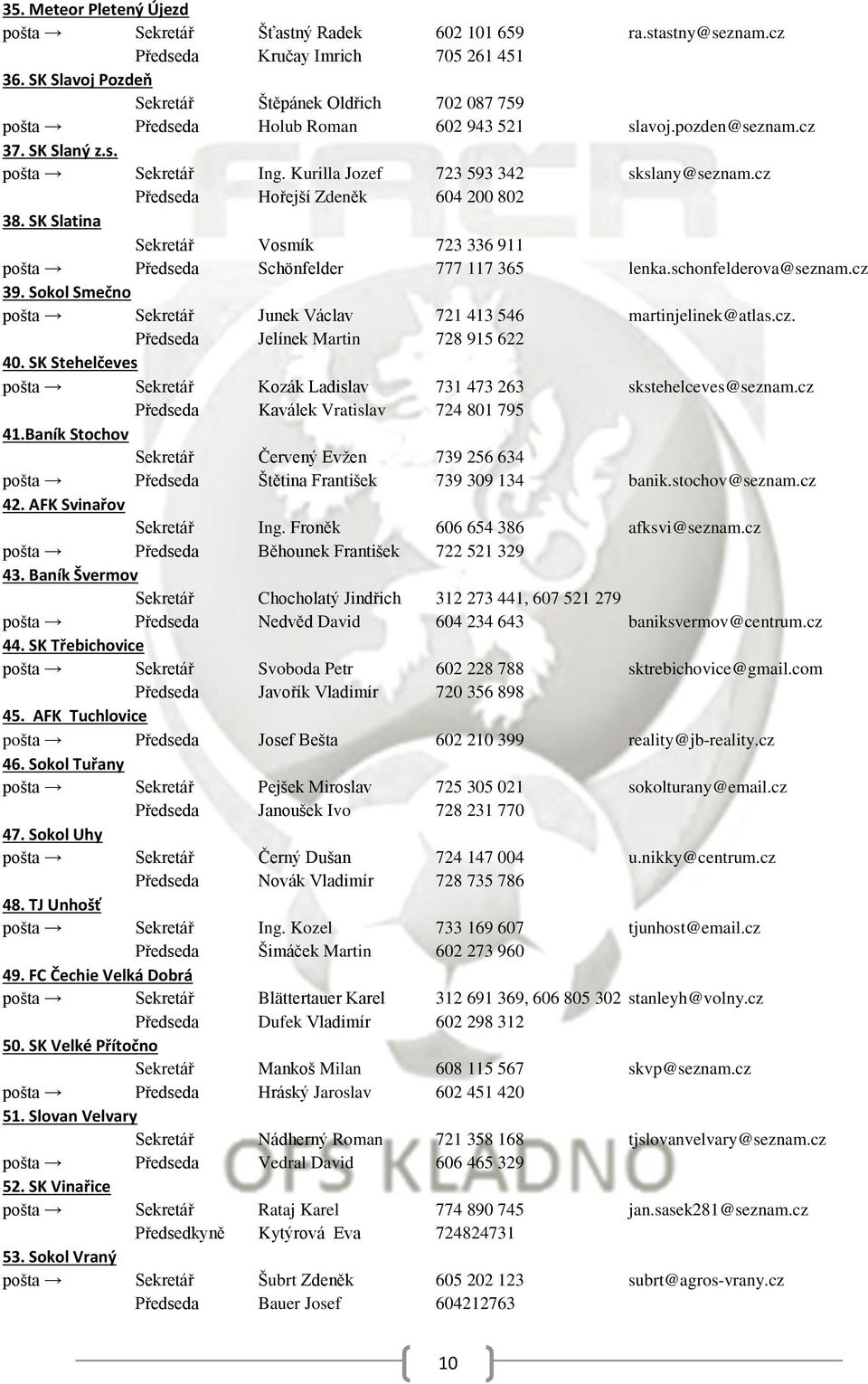 cz Předseda Hořejší Zdeněk 604 200 802 38. SK Slatina Sekretář Vosmík 723 336 911 pošta Předseda Schönfelder 777 117 365 lenka.schonfelderova@seznam.cz 39.