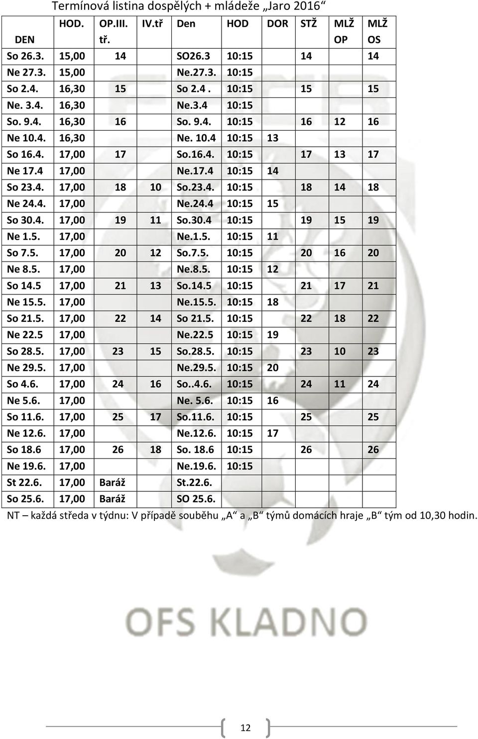 4. 17,00 Ne.24.4 10:15 15 So 30.4. 17,00 19 11 So.30.4 10:15 19 15 19 Ne 1.5. 17,00 Ne.1.5. 10:15 11 So 7.5. 17,00 20 12 So.7.5. 10:15 20 16 20 Ne 8.5. 17,00 Ne.8.5. 10:15 12 So 14.5 17,00 21 13 So.