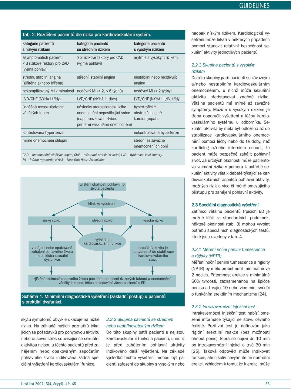 rizikové faktory pro CAD (vyjma pohlaví) (vyjma pohlaví) střední, stabilní angina střední, stabilní angina nestabilní nebo recidivující (zjištěna a/nebo léčena) angina nekomplikovaný MI v minulosti