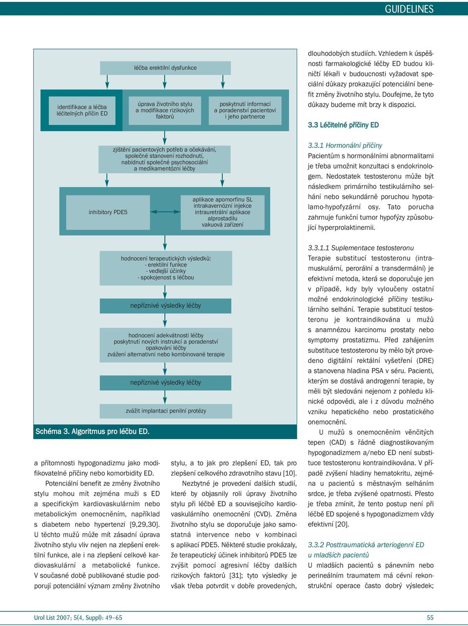 Doufejme, že tyto důkazy budeme mít brzy k dispozici. 3.3 Léčitelné příčiny ED inhibitory PDE5 Schéma 3. Algoritmus pro léčbu ED.