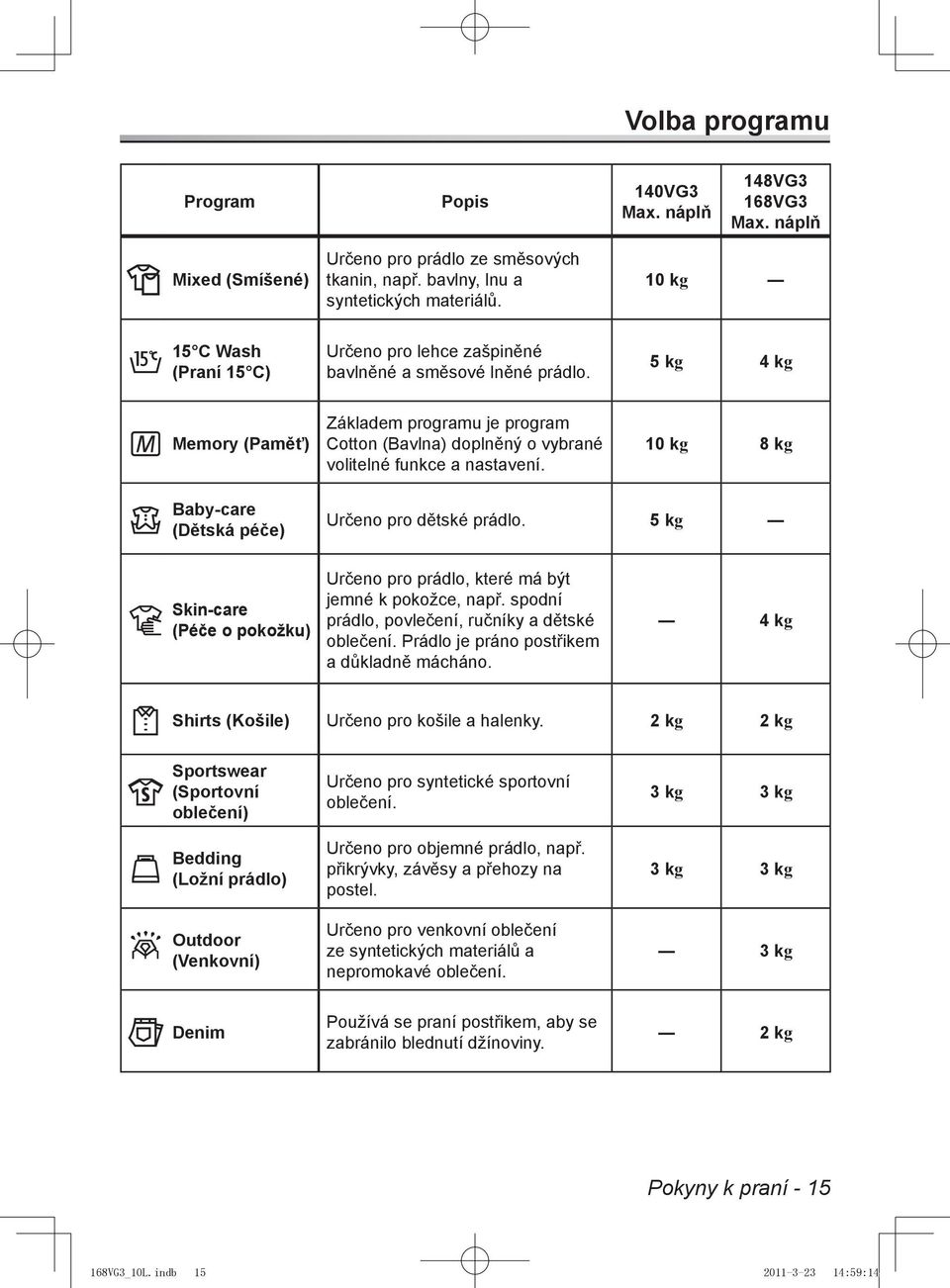 5 kg 4 kg Memory (Paměť) Základem programu je program Cotton (Bavlna) doplněný o vybrané volitelné funkce a nastavení. 10 kg 8 kg Baby-care (Dětská péče) Určeno pro dětské prádlo.