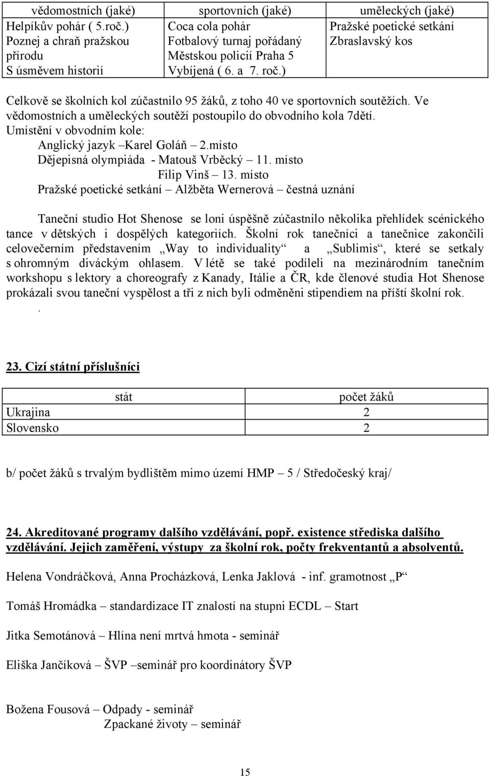 ) Pražské poetické setkání Zbraslavský kos Celkově se školních kol zúčastnilo 95 žáků, z toho 40 ve sportovních soutěžích. Ve vědomostních a uměleckých soutěží postoupilo do obvodního kola 7dětí.