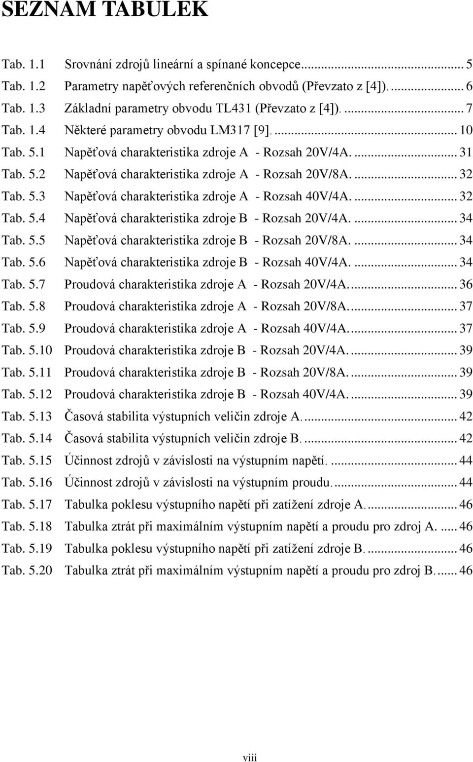 ... 32 Tab. 5.4 Napěťová charakteristika zdroje B - Rozsah 20V/4A.... 34 Tab. 5.5 Napěťová charakteristika zdroje B - Rozsah 20V/8A.... 34 Tab. 5.6 Napěťová charakteristika zdroje B - Rozsah 40V/4A.