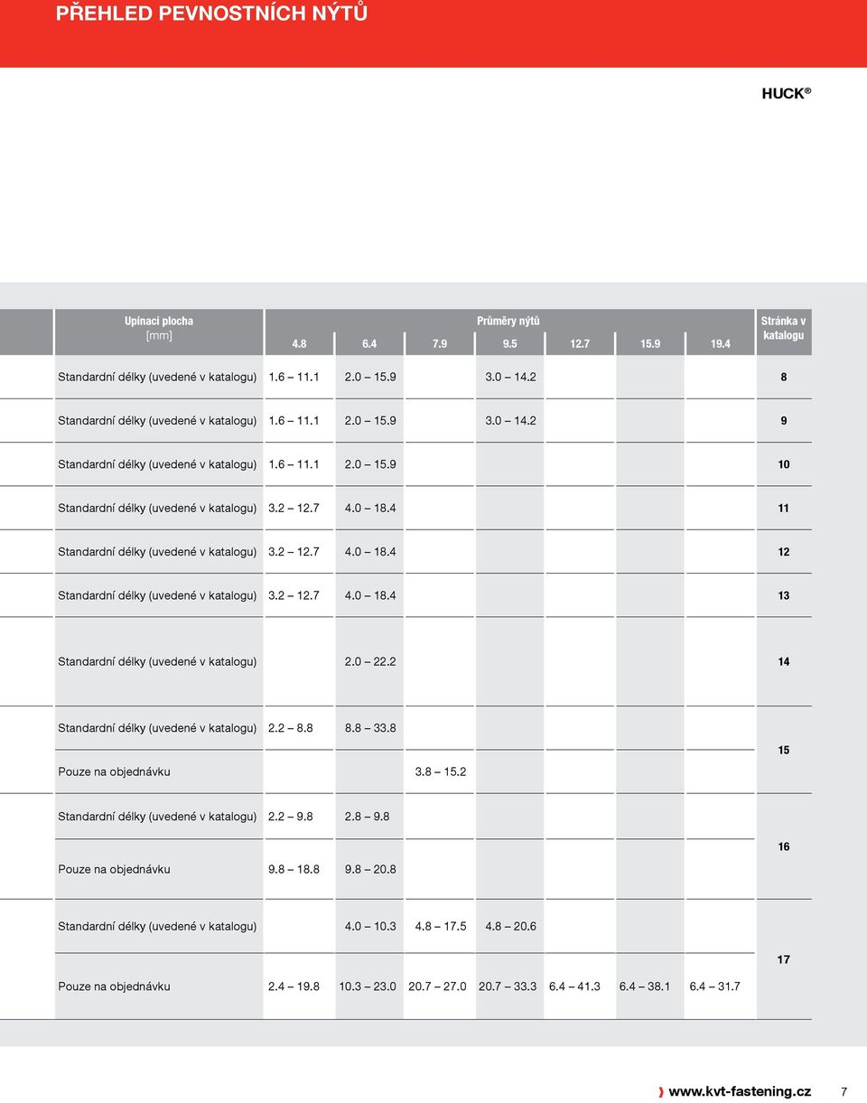 4 11 Standardní délky (uvedené v katalogu) 3.2 12.7 4.0 18.4 12 Standardní délky (uvedené v katalogu) 3.2 12.7 4.0 18.4 13 Standardní délky (uvedené v katalogu) 2.0 22.