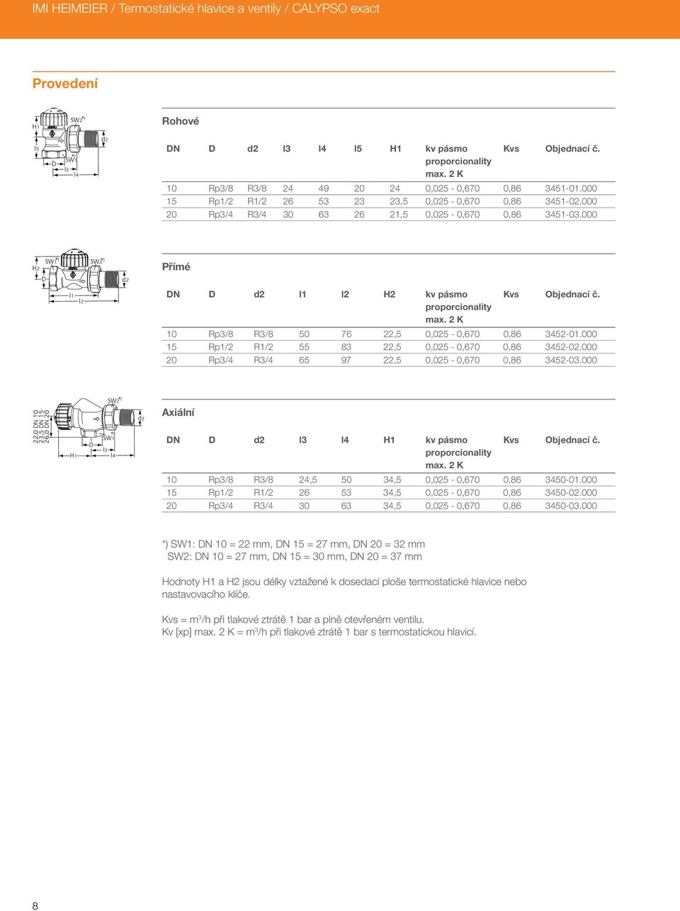 000 SW1* ) SW2* ) H2 D l1 l2 d2 Přímé DN D d2 l1 l2 H2 kv pásmo Kvs Objednací č. proporcionality max. 2 K Rp/8 R/8 0 76 22, 0,02-0,670 0,86 42-01.000 1 Rp1/2 R1/2 8 22, 0,02-0,670 0,86 42-02.