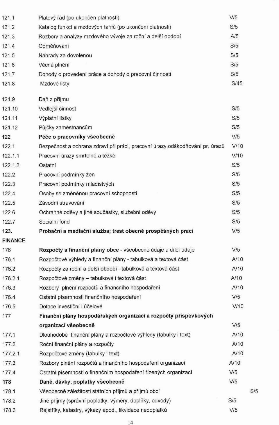 10 Vedlejší činnost S/5 121.11 Výplatní lístky S/5 121.12 Půjčky zaměstnancům S/5 122 Péče o pracovníky všeobecně V/5 122.1 Bezpečnost a ochrana zdraví při práci, pracovní úrazy,odškodňováni pr.